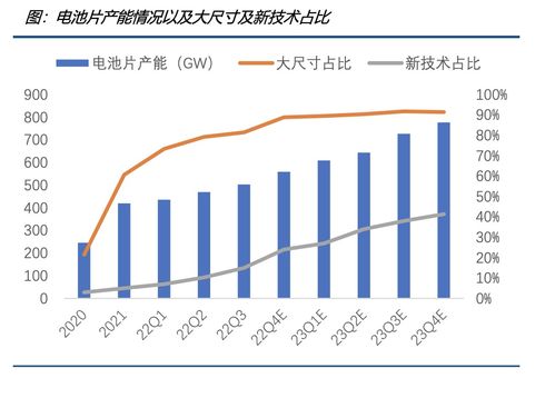 硅料硅片跌跌不休，光伏產業鏈中下游春天或至，機構聚焦非融資性擔保業務